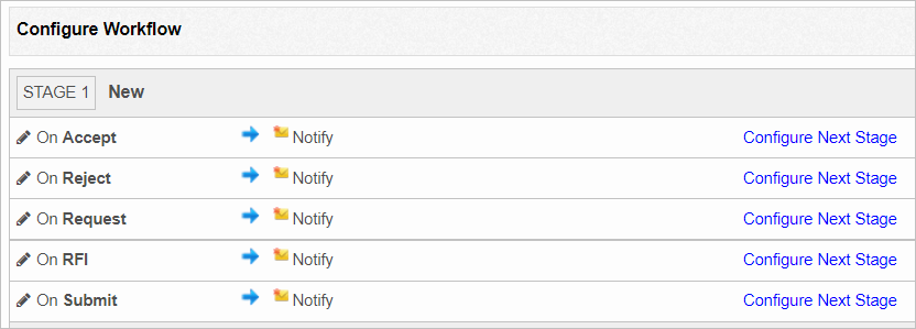 Change State Workflow